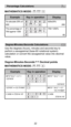 Page 2210
22
820x25%
 205
750÷1250%
  60
To calculate 25% of 
820
The percentage of 
750 against 1250
Display
Key in operation
Example
   Percentage Calculations 
 Degree-Minutes-Seconds Calculations
Use the degrees (hours), minutes and seconds key to 
perform a sexagesimal (base-60 notational system) 
calculation or convert the sexagesimal value into decimal 
value.
Degree-Minutes-Seconds       Decimal points
86º37 º 34.2 º ÷ 0.7
 
  123º45’6”
86º37 º 34.2 º ÷ 0.7
  123.7516667
2.3456
  2º20’44.16”
86º37’34.2”...