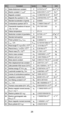 Page 2626
14
NO.SymbolUnit
Value
Constant
5.670373x10-8
8.854187817 x10-12
12.566370614x10-7
2.067833758 x10-15
7.7480917346x10-5
6.67384 x10- 11
0.21001941568x10-15
1.616199x10-35
5.39106x10-44
2.17651 x10-8
1.660538921 x10-27
1.602176565x10-19
3.9903127176x10-10
2.8977721 x10-3
543.1020504 x 10-12
4.35974434 x10-18
2.6867805 x1025
12906.4037217
483597.870 x109
386.15926800x10-15
0.6652458734 x10-28
1.15965218076 x10-3
1.760859708x1011
1.16592091 x10-3
-2.0023318418 -2.00231930436153 25812.8074434 9.80665...