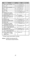 Page 2727
15
!  Constant values cannot perform rounding.
Source:  CODATA Internationally 2010
  http://physics.nist.gov/constants
11.73444103x10-15
1.867594294x10-15
0.697787 x10-15
0.111056 x10-15
3.16747 x10-27
1.410570499 x10-26
1.83247179 x108
2.037894659 x108
2.675153268 x108
3.34358348 x10-27
0.433073489 x10-26
-1.074553044 x10-265.00641234 x10-27
6.64465675 x10-27
25.694 x10-6
-3.82608545
0.21030891047 x10-15
NO.SymbolUnit
Value
Constant 