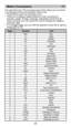 Page 2828
16
   Metric Conversions  The calculator has 172 conversion pairs which allows you to convert 
a number to and from the specified metric units. 
•  Press        to enter the conversion menu.  
•  There are 8 category pages (distance, area, temperature, capacity, weight, energy, pressure, and speed) containing 36 
metric symbols, you can press      or      to change the category 
selection page. 
•  In a category page, you can shift the selection cursor left or right by  pressing      or      .
Page...