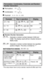 Page 3232
20
 Random Number Generation
                : Generate a random number between 0.000 and  0.999. The display result will be in fraction format in 
Maths mode.
                : Generate a random number between two specified  positive integers. The entry is divided by “  ”
*The value shown here is only a sample, results will differ each time.
Generate a random 
number between 
0.000 & 0.999
Generate an integer 
from a range of 1 to 
100
Display
Key in operation
Example
Rand
 
i~Rand(1,100
  33139...