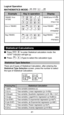 Page 4141
 Base-n Calculations and Logical Calculations Press                  to enter Base-n mode. 
  Decimal (base 10), hexadecimal (base 16), binary (base 2), octal  (base 8), or logical calculations. 
  To select a specific number system in base mode, simply press 
        Decimal [DEC],       Hexadecimal [HEX],       Binary [BIN] or
        Octal [OCT].
  Press         to perform logical calculations including: Logic  connection [and] / [or], exclusive or [Xor], exclusive nor [Xnor], 
argument complement...