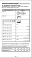 Page 4545
SD Type Statistical Calculation Example: 
To calculate ∑x2, ∑x, n, x, x   n, x   n-1, minX, maxX of data: 75, 
85, 90, 77, 79 in SD mode (Freq: OFF)
Quadratic Regression Type Statistical Calculation Example: 
ABC Company investigated the effectiveness of advertisement 
expenses in coded units, the following data was obtained:
∑x2
33120
∑x 406
n 5
x 81.2
x    n
5.528109984
x    n-1
6.180614856
(SD)
Display
Key in operation
Advertisement expenses: X  18  35  40  21  19
Effectiveness: y (%)  38  54  59...