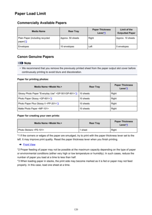 Page 120Paper Load LimitCommercially Available PapersMedia NameRear TrayPaper Thickness Lever
*1
Limit of the
Outputted PaperPlain Paper (including recycled
paper)
*2
Approx. 50 sheetsRightApprox. 10 sheetsEnvelopes10 envelopesLeft5 envelopes
Canon Genuine Papers
Note
