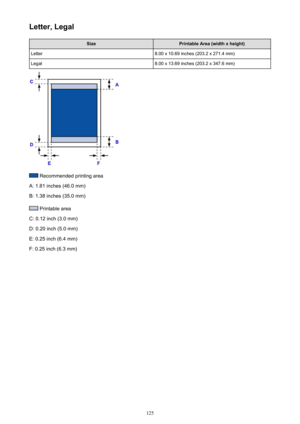 Page 125Letter, LegalSizePrintable Area (width x height)Letter8.00 x 10.69 inches (203.2 x 271.4 mm)Legal8.00 x 13.69 inches (203.2 x 347.6 mm)
 Recommended printing area
A: 1.81 inches (46.0 mm)
B: 1.38 inches (35.0 mm)
 Printable area
C: 0.12 inch (3.0 mm)
D: 0.20 inch (5.0 mm)
E: 0.25 inch (6.4 mm)
F: 0.25 inch (6.3 mm)
125 