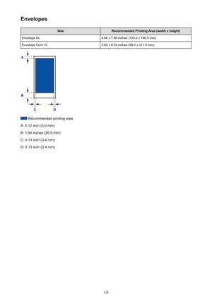 Page 126EnvelopesSizeRecommended Printing Area (width x height)Envelope DL4.06 x 7.50 inches (103.2 x 190.5 mm)Envelope Com 103.85 x 8.34 inches (98.0 x 211.8 mm)
 Recommended printing area
A: 0.12 inch (3.0 mm)
B: 1.04 inches (26.5 mm)
C: 0.13 inch (3.4 mm)
D: 0.13 inch (3.4 mm)
126 