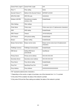 Page 185Subnet Prefix Length *2Subnet Prefix LengthXXXIPsec *3IPsec settingActiveSecurity Protocol *3Method of the Security ProtocolESP/ESP & AH/AHWPS PIN CODEWPS PIN codeXXXXXXXXWireless LAN DRXDiscontinuous reception
(wireless LAN)Enable/DisableOther SettingsOther settings-Printer NamePrinter namePrinter name (Up to 15 alphanumeric characters)WSDWSD settingEnable/DisableWSD TimeoutTimeout1/5/10/15/20 [min]LPR ProtocolLPR protocol settingEnable/DisableBonjourBonjour settingEnable/DisableBonjour Service...