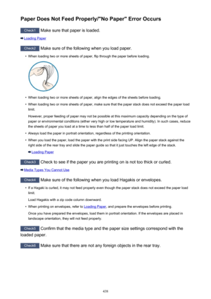Page 438Paper Does Not Feed Properly/"No Paper" Error Occurs
Check1 Make sure that paper is loaded.
Loading Paper
Check2
 Make sure of the following when you load paper.
