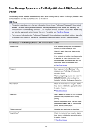 Page 479Error Message Appears on a PictBridge (Wireless LAN) CompliantDevice
The following are the possible errors that may occur when printing directly from a PictBridge (Wireless LAN)
compliant device and the countermeasures to clear them.
Note
