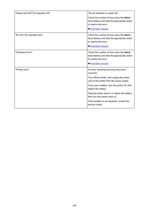 Page 480"Waste tank full"/"Ink absorber full"The ink absorber is nearly full.
Check the number of how many the  Alarm
lamp flashes and take the appropriate action
to resolve the error.
If an Error Occurs
"No ink"/"Ink cassette error"Check the number of how many the  Alarm
lamp flashes and take the appropriate action
to resolve the error.
If an Error Occurs
"Hardware Error"Check the number of how many the  Alarm
lamp flashes and take the appropriate action
to resolve the...