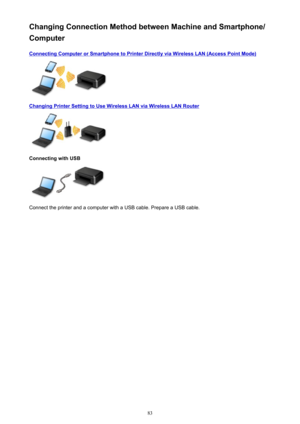 Page 83Changing Connection Method between Machine and Smartphone/
Computer
Connecting Computer or Smartphone to Printer Directly via Wireless LAN (Access Point Mode)
Changing Printer Setting to Use Wireless LAN via Wireless LAN Router
Connecting with USB
Connect the printer and a computer with a USB cable. Prepare a USB cable.
83 