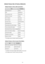 Page 180Default Values Set at Factory (Network)Default Values of the LAN ConnectionItemThe defaultEnable/disable LANEnableSSIDBJNPSETUPCommunication modeInfrastructureWireless LAN securityDisableIPv4 IP addressAuto setupIPv6 IP addressAuto setupSet printer name*XXXXXXXXXXXXEnable/disable IPv6EnableEnable/disable WSD (WSD settings)EnableTimeout setting (WSD settings)1 minuteEnable/disable Bonjour (Bonjour settings)EnableService name (Bonjour settings)Canon iP110 seriesLPR protocol settingEnablePictBridge...