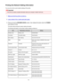 Page 184Printing Out Network Setting InformationYou can print out the current network settings of the printer.
Important
