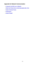 Page 240Appendix for Network Communication
Using the Card Slot over a Network
When the Printer Driver Is Not Associated with a Port
About Technical Terms
Restrictions
About Firewall
240 