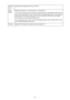 Page 410Print date &
file no.Default (Off: No printing), Date, File No., Both, OffImage
optimizeDefault (Auto photo fix)*1, On (Auto photo fix)*1, Off, Red-Eye*2
*1 The scene or person's face of a shot photo is recognized and the most suitable correction for eachphoto is made automatically. It makes a darkened face by backlight brighter to print. It also analyzes a scene such as scenery, night scene, person, etc. and corrects each scene with the most suitable
color, brightness, or contrasts automatically to...