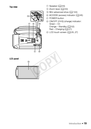 Page 19Introduction Š 19
AjSpeaker ( A56)
Ak Zoom lever (A 50)
Al Mini advanced shoe ( A122)
Sq ACCESS (access) indicator ( A45)
Sa POWER button
Ss ON/OFF (CHG) (charge) indicator:
Green – On
Orange – Standby ( A52)
Red – Charging ( A21)
Sd LCD touch screen ( A26, 27)
Sd
To p  v i e w
AkAjSq
SaSs
Al
LCD panel
COPY  