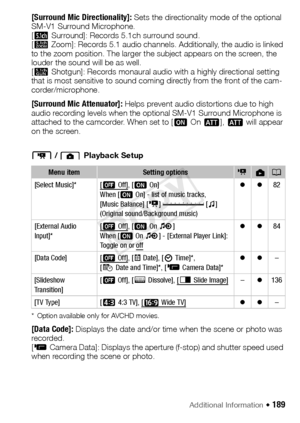 Page 189Additional Information Š 189
[Surround Mic Directionality]: Sets the directionality mode of the optional 
SM-V1 Surround Microphone.
[ ò Surround]: Records 5.1ch surround sound.
[ ó Zoom]: Records 5.1 audio channels. Additionally, the audio is linked 
to the zoom position. The larger the subject appears on the screen, the 
louder the sound will be as well.
[ ô Shotgun]: Records monaural audio with a highly directional setting 
that is most sensitive to sound coming directly from the front of the cam-...