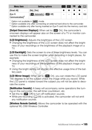 Page 195Additional Information Š 195
1Option not available in   mode.2Option available only after connecting an external hard drive to the camcorder.3Option available only after having inserted an Eye-Fi card into the memory card slot.
[Output Onscreen Displays]: When set to [iOn], the camcorder’s 
onscreen displays will appear also on the screen of a TV or monitor con-
nected to the camcorder.
[LCD Brightness]: Adjusts the brightness of the LCD screen.
• Changing the brightness of the LCD screen does not affect...