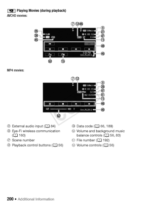 Page 200200 Š Additional Information
 Playing Movies (during playback)
AVCHD movies:
MP4 movies:
Fg
External audio input ( A84)
Fh Eye-Fi wireless communication 
(A 160)
Fj Scene number
Fk Playback control buttons (A 56)Fl
Data code ( A66, 189)
Gq Volume and background music 
balance controls ( A56, 83)
Ga File number ( A192)
Gs Volume controls ( A56)
COPY  