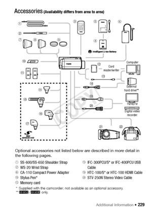 Page 229Additional Information Š 229
General InformationAccessories
* Supplied with the camcorder; not available as an optional accessory.
**- /,  only.
 (Availability differs from area to area)
1
2
7
Aq
Aa
Af
Ag
Ah
Aj As
Ad
Ak
Al
Sq
SaS s
89
4 56
3
TV/HDTV
Digital video  recorder
Computer
External 
hard drive**
Card 
reader/writer
Optional accessories not listed below are described in more detail in 
the following pages.
1SS-600/SS-650 Shoulder StrapAdIFC-300PCU/S* or IFC-400PCU USB2WS-20 Wrist Strap...