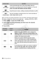 Page 3232 Š Preparations
Next, set the recording standard. The recording standard determines 
the type of data the movie is recorded as — namely, AVCHD or MP4.
1 Press   to open the HOME menu.
2 Touch [  Recording Standard] and then touch the desired recording standard.
3Touch [OK].
Camera modeOperation
(AUTO mode) Let the camcorder take care of most of the settings while you 
concentrate on recording (
A45). Great for beginners or if you just 
prefer not to bother with detailed camcorder settings.
(Manual...