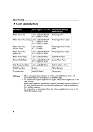 Page 12Basic Printing
8
„Canon Speciality Media
Media NamePaper Support Load LimitPrinter Driver Settings
for Media Type
Photo Paper Pro Letter: up to 10 sheets*
4"×6": up to 20 sheetsPhoto Paper Pro
Photo Paper Plus Glossy Letter: up to 10 sheets*
5"×7": up to 10 sheets
4"×6": up to 20 sheetsPhoto Paper Plus Glossy
Photo Paper Plus 
Double SidedLetter: 1 sheet
5"×7": 1 sheetPhoto Paper Plus Double 
Sided
Photo Paper Plus
Semi-GlossLetter: up to 10 sheets*
4"×6": up to 20...