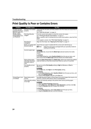 Page 54Troubleshooting
50
Print Quality is Poor or Contains Errors
ProblemPossible CauseTr y This
Ink does not eject 
properly/Printing is 
Blurred/ Colors are 
Wrong / White 
Streaks appear / 
Printed Ruled Lines 
are DisplacedInk tank is not seated 
properlyCheck that the ink tanks are firmly seated in the Print Head and reseat them if 
necessary.
See "I
Insert the ink tank."on page 42.
Print Head Nozzles 
cloggedPrint the nozzle check pattern to check for uneven ink output.
See 
"P
Printing the...