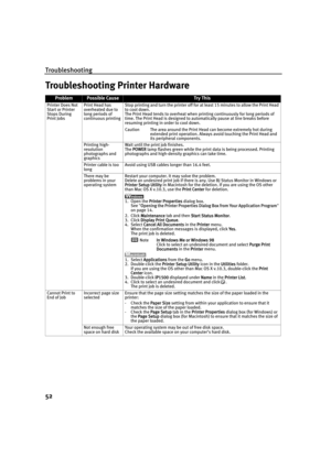 Page 56Troubleshooting
52
Troubleshooting Printer Hardware
ProblemPossible CauseTr y This
Printer Does Not 
Start or Printer 
Stops During 
Print JobsPrint Head has 
overheated due to 
long periods of 
continuous printingStop printing and turn the printer off for at least 15 minutes to allow the Print Head 
to cool down.
The Print Head tends to overheat when printing continuously for long periods of 
time. The Print Head is designed to automatically pause at line breaks before 
resuming printing in order to...