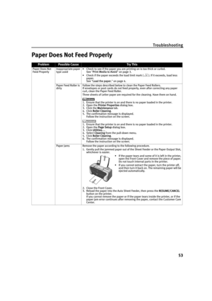 Page 57Troubleshooting
53
Paper Does Not Feed Properly
ProblemPossible CauseTr y This
Paper Does Not 
Feed ProperlyInappropriate paper 
type used• Check to see if the paper you are printing on is too thick or curled.
See "PPrint Media to Avoid"on page 3.
• Check if the paper exceeds the load limit mark ( ). If it exceeds, load less 
paper.
See "L
Load the paper."on page 4.
Paper Feed Roller is 
dirtyFollow the steps described below to clean the Paper Feed Rollers.
If envelopes or post cards do...