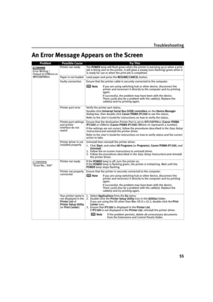 Page 59Troubleshooting
55
An Error Message Appears on the Screen
ProblemPossible CauseTr y This
Error Writing / 
Output to USBnnn or 
MPUSBPRNnn Printer not ready The POWER lamp will flash green when the printer is warming up or when a print 
job is being sent to the printer. It will glow a steady (non-flashing) green when it 
is ready for use or when the print job is completed.
Paper is not loaded Load paper and press the R
RESUME/CANCEL button.
Faulty connection Ensure that the printer cable is securely...