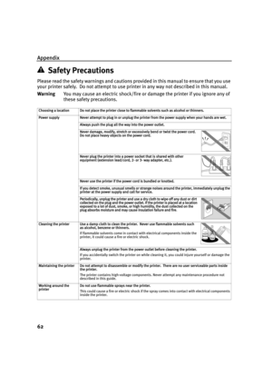 Page 66Appendix
62
Safety Precautions
Please read the safety warnings and cautions provided in this manual to ensure that you use 
your printer safely.  Do not attempt to use printer in any way not described in this manual. 
WarningYou may cause an electric shock/fire or damage the printer if you ignore any of 
these safety precautions.
Choosing a locationDo not place the printer close to flammable solvents such as alcohol or thinners.
Power supplyNever attempt to plug in or unplug the printer from the power...