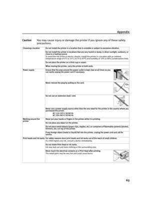 Page 67Appendix
63
CautionYou may cause injury or damage the printer if you ignore any of these safety 
precautions.
Choosing a locationDo not install the printer in a location that is unstable or subject to excessive vibration.
Do not install the printer in locations that are very humid or dusty, in direct sunlight, outdoors, or 
close to a heating source.
To avoid the risk of fire or electric shocks, install the printer in a location with an ambient 
temperature range of 5°C to 35°C (41°F to 95°F) and...