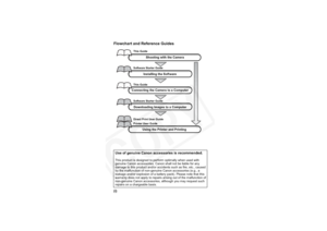 Page 2
(i)
Flowchart and Reference Guides
Use of genuine Canon accessories is recommended.
This product is designed to perform optimally when used with 
genuine Canon accessories. Canon shall not be liable for any 
damage to this product and/or accidents such as fire, etc., caused 
by the malfunction of non-genuine Canon accessories (e.g., a 
leakage and/or explosion of a battery pack). Please note that this 
warranty does not apply to repairs arising out of the malfunction of 
non-genuine Canon accessories,...