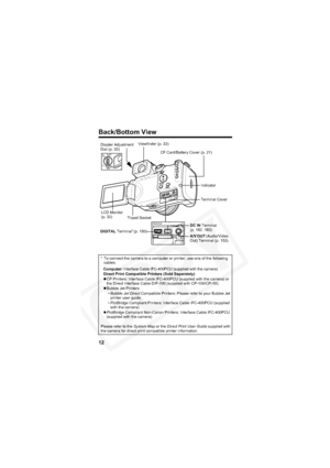 Page 16
12
Back/Bottom View
* To connect the camera to a computer or printer, use one of the following cables.
Please refer to the  System Map or the Direct Print User Guide  supplied with 
the camera for direct print compatible printer information.
Viewfinder (p. 33)
Diopter Adjustment 
Dial (p. 33)
LCD Monitor 
(p. 32) CF Card/Battery Cover (p. 21)
Tripod Socket DC IN Terminal 
(p. 182, 183)
DIGITAL  Terminal
*(p. 150)
A/V OUT (Audio/Video 
Out) Terminal (p. 153) Terminal Cover
Indicator
Computer: 
Interface...