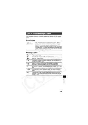 Page 163
159
Appendix
The following error and message codes may appear on the display 
panel.
Error Codes
Message Codes
List of Error/Message Codes
(XX: number): The camera has experienced a problem. Turn off the 
power, wait a second, and then try shooting or playing 
back. If the error code appears repeatedly, there is a 
problem. Note the error code number and take the camera 
in for servicing. If an error code appears immediately after 
a shot, there is a chance that the image was not recorded. 
Check the...