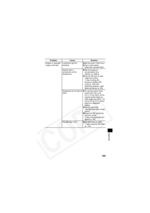 Page 169
165
Appendix
Subject in recorded 
image is too darkInsufficient light for 
shooting z
Set the built-in flash to on.
z Use a high-output 
externally mounted flash.
Subject dark in 
comparison to the 
background z
Set the exposure 
compensation to a 
positive (+) setting.
z Use the AE lock or spot 
metering function.
J  See  Locking the 
Exposure Setting (AE 
Lock)  (p. 104) and 
Switching between Light 
Metering Modes  (p. 90).
Subject too far for flash to 
reach z
To use the built-in flash, 
shoot...