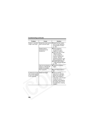 Page 170
Troubleshooting (continued)
166
Subject in recorded 
image is too brightSubject too close causing 
flash to be too bright z
Adjust the flash output 
with the flash exposure 
compensation function 
(p. 107).
Subject bright in 
comparison to the 
background z
Set the exposure 
compensation to a 
negative (–) setting.
z Use the AE lock or spot 
metering function.
J  See  Locking the 
Exposure Setting (AE 
Lock)  (p. 104) and 
Switching between Light 
Metering Modes  (p. 90).
z Set [ND Filter] to [On].
J...
