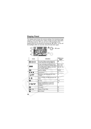 Page 20
16
Display Panel
The display panel shows the camera settings, the remaining image 
capacity, movie shooting time, battery charge and other information. 
In Shooting mode (p. 29), you can turn on the backlight of the 
display panel for six seconds by pressing the   button. To turn off 
the backlight within six seconds, press the   button again.
Icons IndicationReference 
pages
c //
Evaluative Metering/Spot Metering/
Center-Weighted Average Metering 90
Shutter Speed/Movie Shooting Time/
White Balance/ISO...