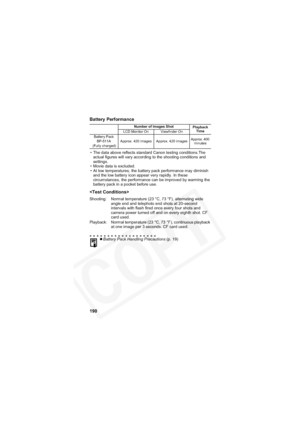 Page 194
190 Battery Performance
• The data above reflects standard Canon testing conditions.The actual figures will vary according to the shooting conditions and 
settings.
• Movie data is excluded.
• At low temperatures, the battery pack performance may diminish  and the low battery icon appear very rapidly. In these 
circumstances, the performance can be improved by warming the 
battery pack in a pocket before use.

Number of Images Shot Playback 
Time
LCD Monitor On Viewfinder On
Battery Pack  BP-511A...