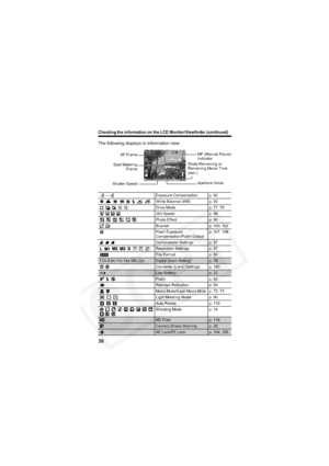 Page 40
Checking the information on the LCD Monitor/Viewfinder (continued)
36
The following displays in information view.
Exposure Compensation p. 92
              White Balance (WB) p. 93
        Drive Mode p. 77, 79 ISO Speed p. 99
        Photo Effect p. 96
 Bracket p. 100, 102 Flash Exposure 
Compensation/Flash Output p. 107, 108
   Compression Settings p. 57
         Resolution Settings p. 57
File Format p. 60
7.0x 8.8x 11x 14x 18x 22xDigital Zoom Setting*p. 78
  Converter (Lens) Settings p. 180
Low...