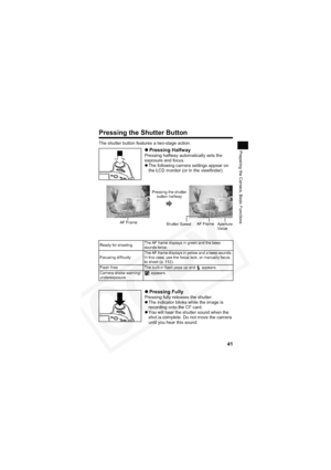 Page 45
41
Preparing the Camera, Basic Functions
Pressing the Shutter Button
The shutter button features a two-stage action.
zPressing HalfwayPressing halfway automatically sets the 
exposure and focus.
zThe following camera settings appear on 
the LCD monitor (or in the viewfinder).
Ready for shooting The AF frame displays in green and the beep 
sounds twice.
Focusing difficulty The AF frame displays in yellow and a beep sounds.
In this case, use the focus lock, or manually focus, 
to shoot (p. 112).
Flash...