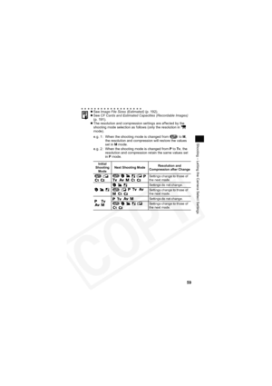 Page 63
59
Shooting – Letting the Camera Select Settings
zSee  Image File Sizes (Estimated)  (p. 192).
z See  CF Cards and Estimated Capacities (Recordable Images)
(p. 191).
z The resolution and compression settings are affected by the 
shooting mode selection as follows (only the resolution in   
mode).
Initial 
Shooting  Mode Next Shooting Mode
Resolution and 
Compression after Change
        
     Settings change to those of 
the next mode.
    Settings do not change.           Settings change to those of...