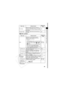 Page 53
49
Preparing the Camera, Basic Functions
z (Set up) Menu
Print Order Sets the images that will be printed on a 
direct print compatible printer or at a photo 
lab service, the number of copies and other 
parameters. 142
Transfer Order Specifies images before downloading to a 
computer.
147
Menu Item Setting Content Reference 
Page
Mute Set [On] to mute the start-up sound, 
operation sound, selftimer sound and 
shutter sound all at once.
42, 127, 
132, 155
On/Off*
• If you set [Mute] to [On], no sound...