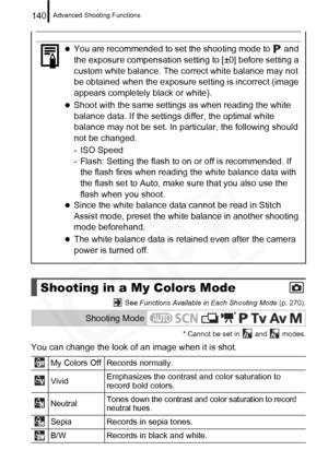 Page 142
Advanced Shooting Functions140
 See Functions Available in Each Shooting Mode  (p. 270).
* Cannot be set in   and   modes.
You can change the look of an image when it is shot.
Shooting in a My Colors Mode
Shooting Mode
My Colors Off Records normally.
Vivid  Emphasizes the contrast and color saturation to 
record bold colors.
Neutral
Tones down the contrast and color saturation to record 
neutral hues.
Sepia Records in sepia tones.
B/W Records in black and white.
zYou are recommended to set the shooting...