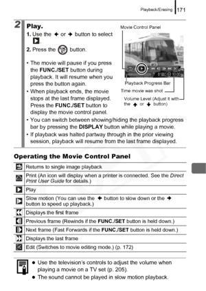 Page 173
Playback/Erasing171
Operating the Movie Control Panel
2Play.
1.Use the   or   button to select 
.
2. Press the   button.
• The movie will pause if you press  the  FUNC./SET  button during 
playback. It will resume when you 
press the button again.
• When playback ends, the movie  stops at the last frame displayed. 
Press the  FUNC./SET  button to 
display the movie control panel.
• You can switch between showing/ hiding the playback progress 
bar by pressing the  DISPLAY button while playing a movie.
•...