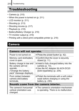 Page 212
Troubleshooting210
Troubleshooting
• Camera (p. 210)
• When the power is turned on (p. 211)
• LCD monitor (p. 211)
• Shooting (p. 213)
• Shooting movies (p. 217)
• Playback (p. 218)
• Battery/Battery Charger (p. 219)
• TV monitor output (p. 219)
• Printing with a direct print compatible printer (p. 219)
Camera
Camera will not operate.
Power is not turned on.zPress the power button (p. 42).
Memory card slot/battery 
cover is open. z
Confirm that the cover is securely 
closed (p. 11).
Battery charge is...