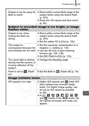 Page 217
Troubleshooting215
Subject is too far away for 
flash to reach.z
Shoot within correct flash range of the 
subject when using  the built-in flash 
(p. 253).
z Raise the ISO speed and then shoot 
(p. 84).
Subject in recorded image is too bright, or image 
flashes white.
Subject is too close, 
making the flash too 
strong. z
Shoot within correct flash range of the 
subject when using  the built-in flash 
(p. 253).
z Set the safety FE to [On] (p. 152).
The subject is 
overexposed because the 
surroundings...