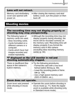 Page 219
Troubleshooting217
Lens will not retract.
Memory card slot/battery 
cover was opened with 
power on.z
After closing the memory card slot/
battery cover, turn the power on then 
back off.
Shooting movies
The recording time may not display properly or 
shooting may stop unexpectedly.
The following types of 
memory cards are used.
- Slow recording cards.
- Cards formatted on a 
different camera or a 
computer.
- Cards which have had  images recorded and 
erased repeatedly. z
Although the recording time may...