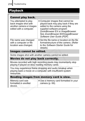 Page 220
Troubleshooting218
Playback
Cannot play back.
You attempted to play 
back images shot with 
another camera or images 
edited with a computer.z
Computer images that cannot be 
played back may play back if they are 
added to the camera using the 
supplied software program 
ZoomBrowser EX or ImageBrowser. 
See  ZoomBrowser EX/ImageBrowser 
Software User Guide (PDF) .
File name was changed 
with a computer or file 
location was changed. z
Set the file name or location on the file 
format/structure of the...