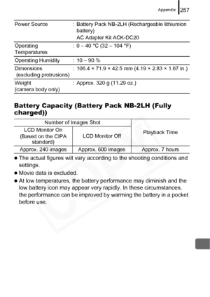 Page 259
Appendix257
Battery Capacity (Battery Pack NB-2LH (Fully 
charged))
zThe actual figures will vary acco rding to the shooting conditions and 
settings.
zMovie data is excluded.
zAt low temperatures, the battery performance may diminish and the 
low battery icon may appear very r apidly. In these circumstances, 
the performance can be improved by warming the battery in a pocket 
before use.
Power Source : Battery Pack NB-2LH (Rechargeable lithiumion  battery)
AC Adapter Kit ACK-DC20
Operating...